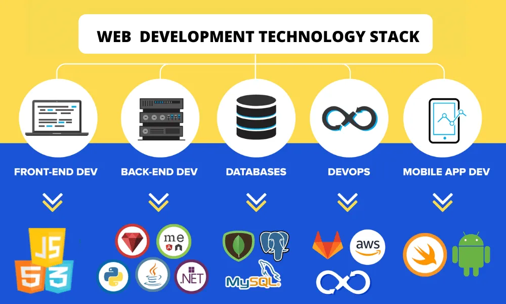 Best Web Development Stack